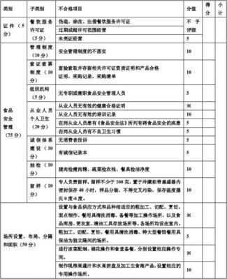 餐饮单位量化分级管理评分表 精细化餐饮管理的核心指南